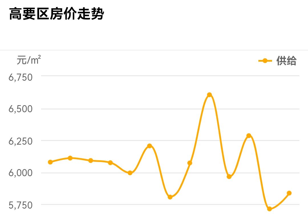 肇慶房價走勢最新消息，市場趨勢分析與預測