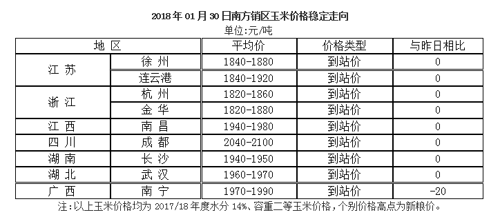 廣東玉米價格最新行情深度解析