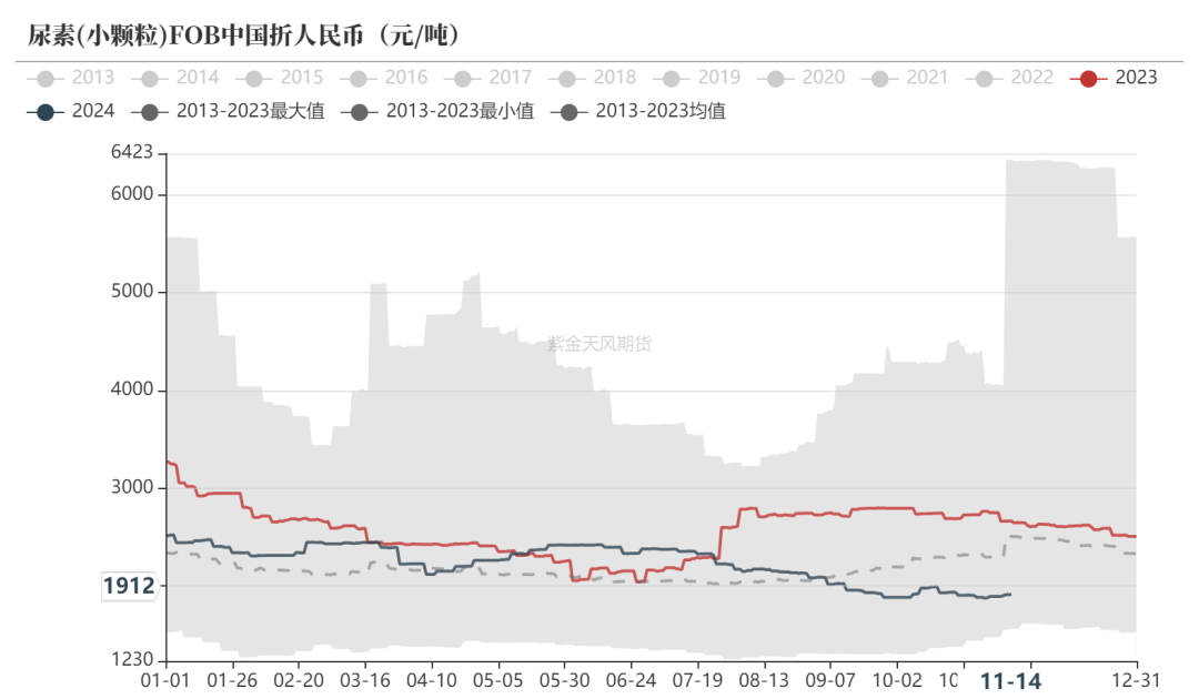 今日尿素最新市場(chǎng)價(jià)，市場(chǎng)變化中的尿素價(jià)格與你的關(guān)注點(diǎn)。