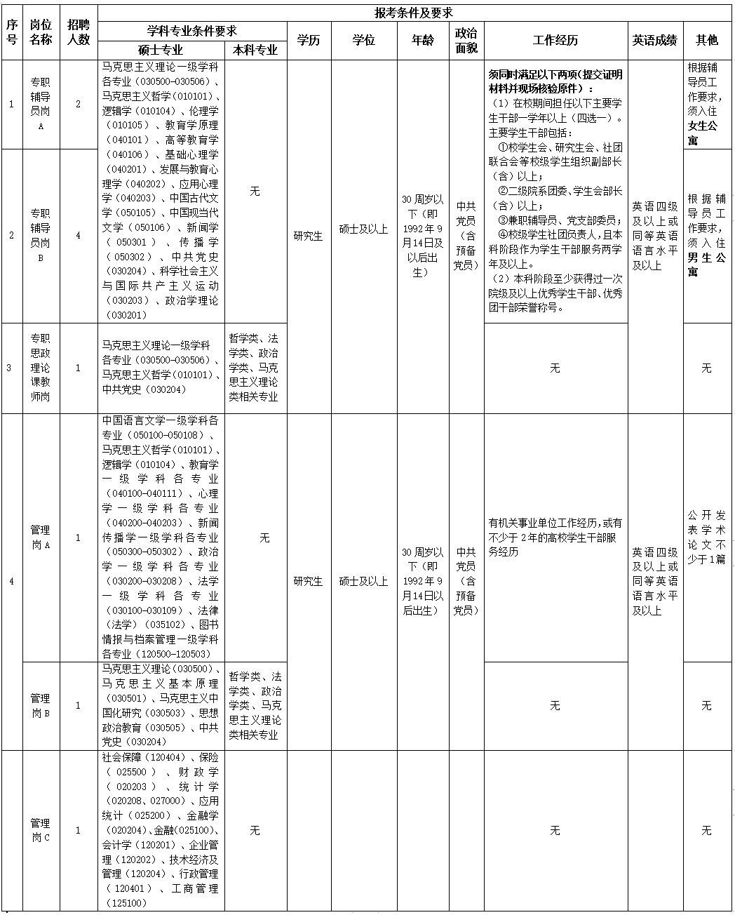 攀枝花市最新招聘信息匯總