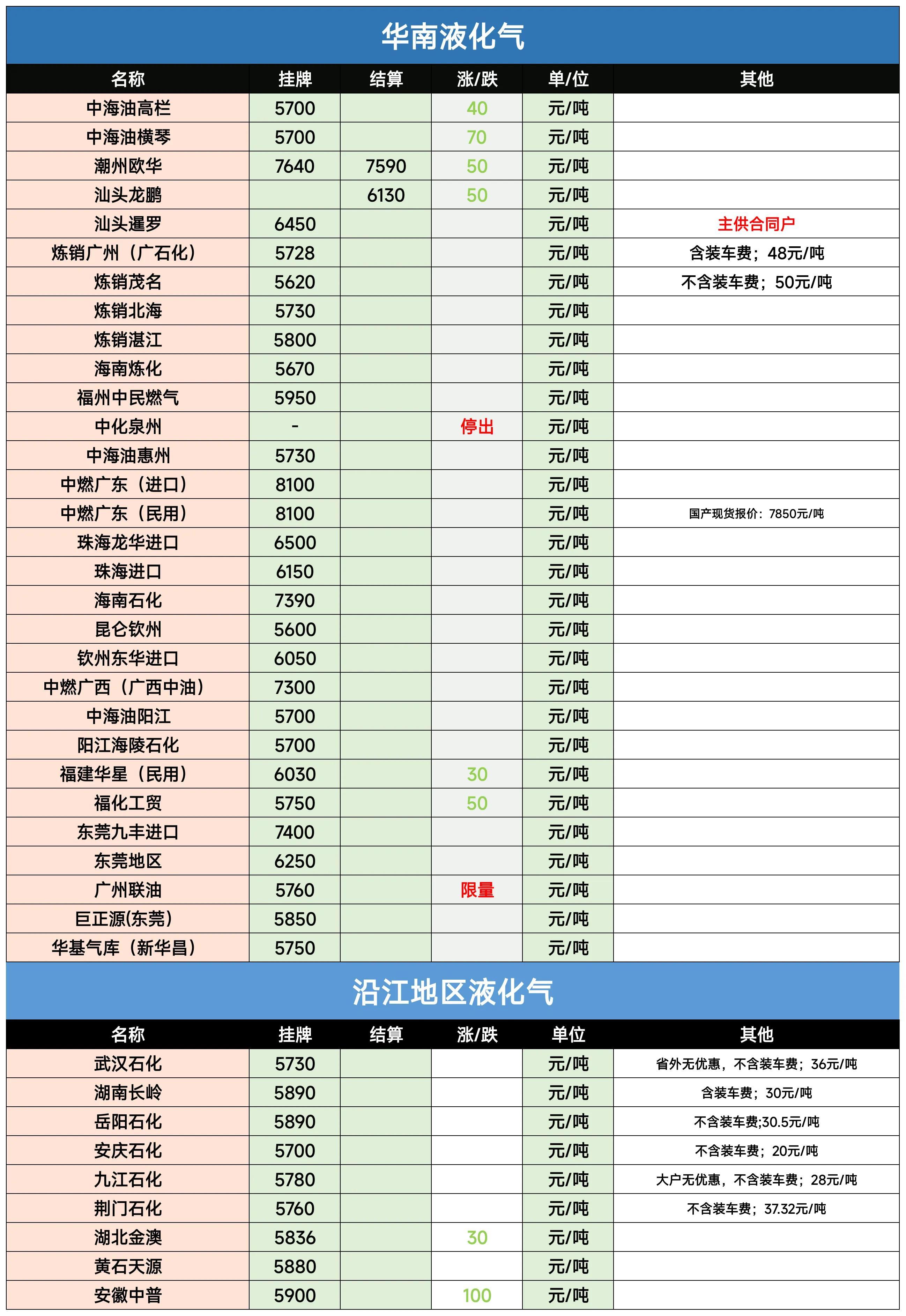 科技重塑能源世界，今日液化氣出廠價(jià)及智能時(shí)代液化氣市場(chǎng)概覽