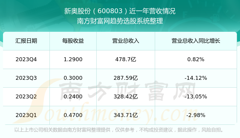 2024新奧正版資料免費下載,深究數(shù)據(jù)應(yīng)用策略_QCJ71.141閃電版