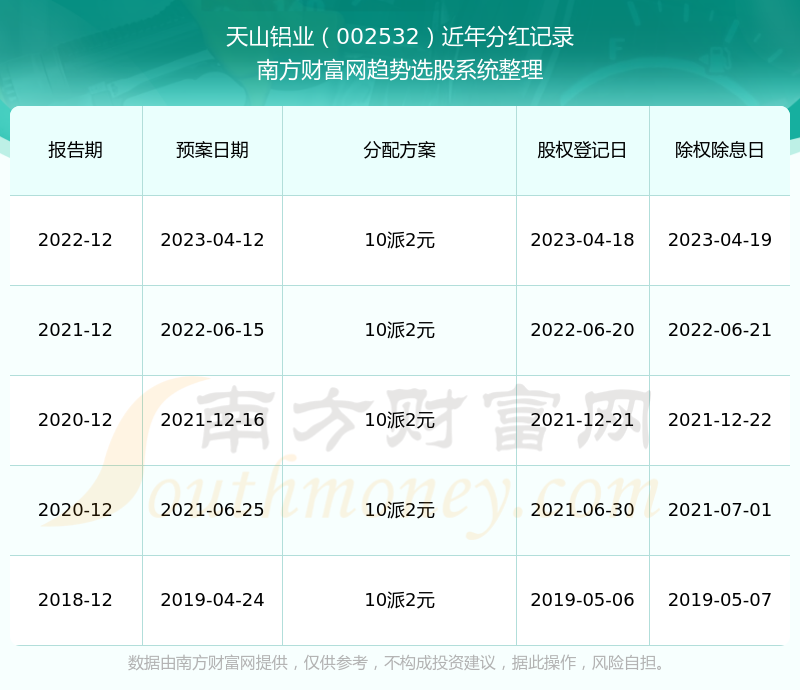 2024新澳門歷史開獎(jiǎng)記錄查詢結(jié)果,安全保障措施_DKL63.927復(fù)古版