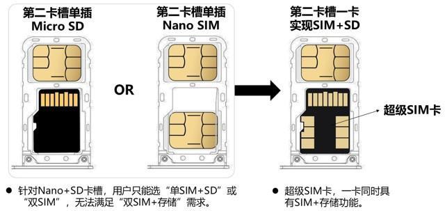 科技前沿，最新SIM卡——身份標識與連接紐帶的新紀元