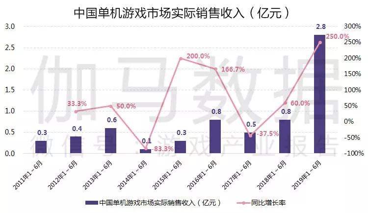 118開獎?wù)?澳門,實際確鑿數(shù)據(jù)解析統(tǒng)計_WDH63.230運動版