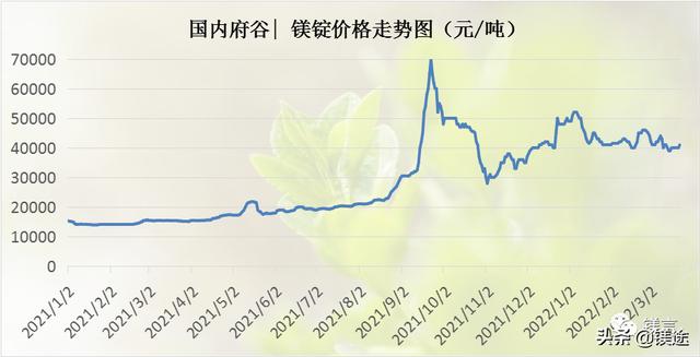 最新鎂價(jià)格,最新鎂價(jià)格，變化中的學(xué)習(xí)，鑄就自信的成就之路