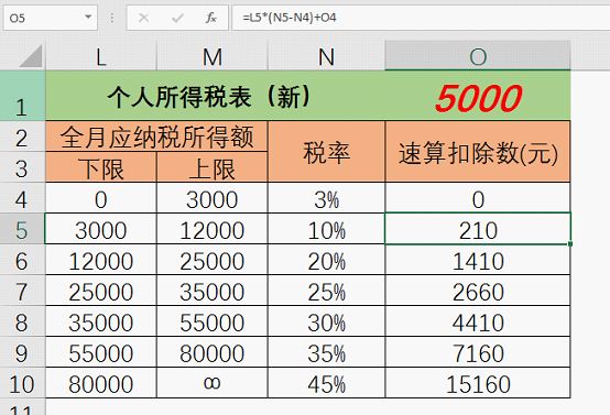 最新計(jì)稅公式及其應(yīng)用簡介