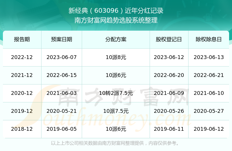 新澳門今晚開獎(jiǎng)記錄查詢結(jié)果是什么意思呢,安全保障措施_JKZ71.889沉浸版