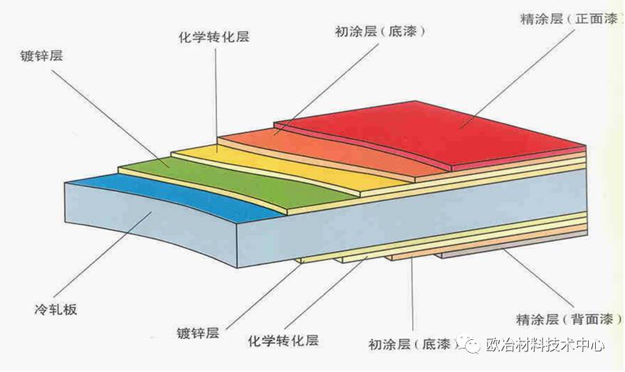 最新彩板時(shí)尚潮流大揭秘，引領(lǐng)時(shí)尚新風(fēng)尚！