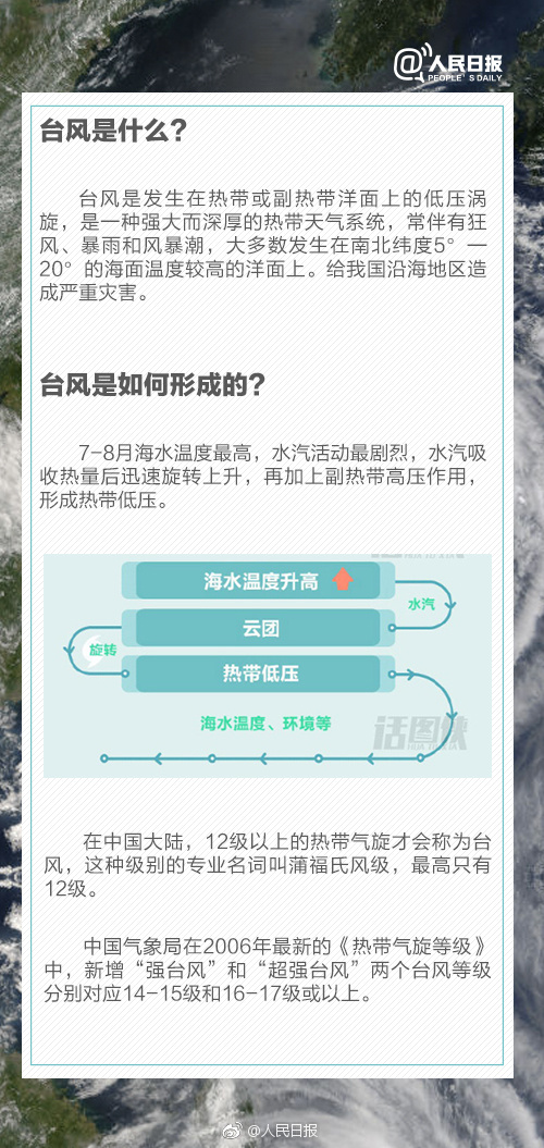 最新臺(tái)風(fēng)登陸信息及應(yīng)對(duì)之策，科普知識(shí)與應(yīng)對(duì)策略