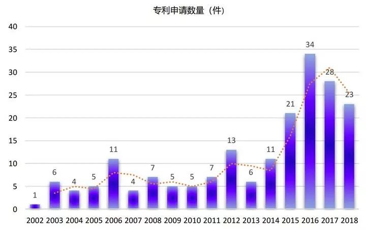 燃料電池最新進展，引領(lǐng)新能源時代革新之路