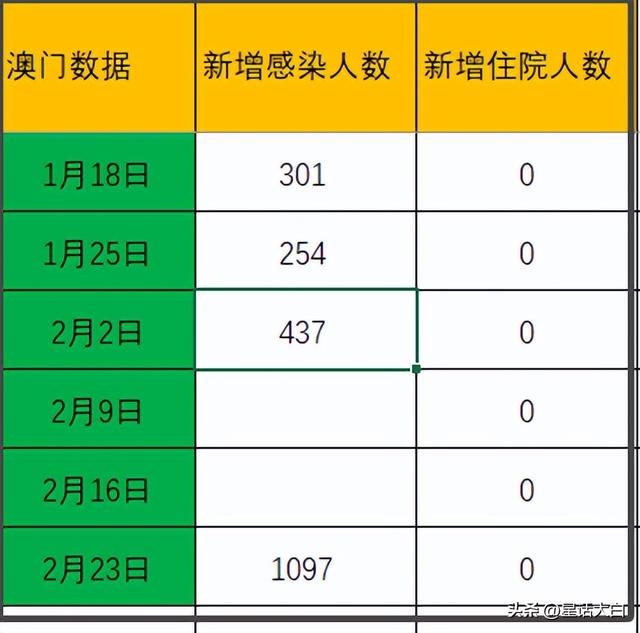 新澳門最新開獎(jiǎng)結(jié)果記錄歷史查詢,數(shù)據(jù)科學(xué)解析說明_WSW63.910用心版