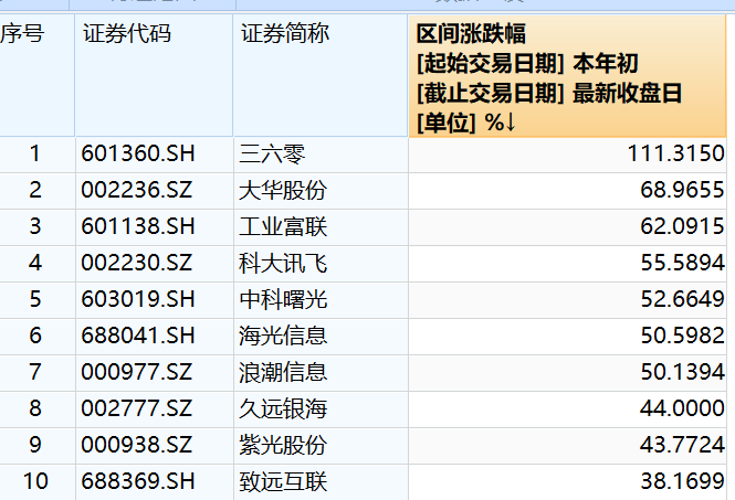 澳門今晚開特馬+開獎結(jié)果課優(yōu)勢,科學(xué)依據(jù)解析_ZWB63.448環(huán)境版