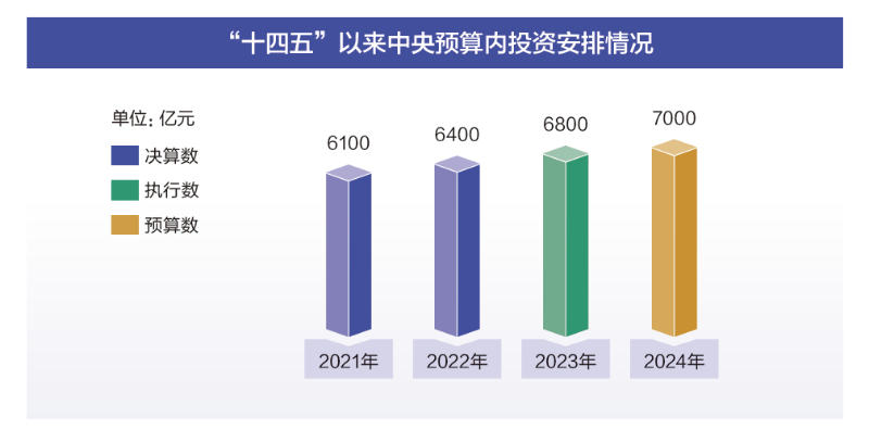 新澳2024年正版資料免費(fèi),全方位展開數(shù)據(jù)規(guī)劃_RKB71.815可靠性版