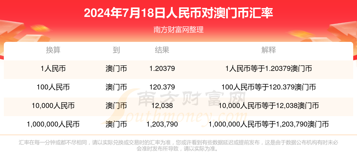 2024澳門碼表圖片,目前現(xiàn)象解析描述_NHB71.918清晰版