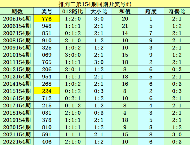 澳門三中三最準網(wǎng)址,統(tǒng)計信息解析說明_DWX63.773天然版