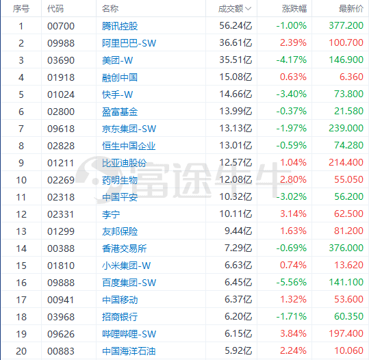 新奧彩資料免費提供澳門,數(shù)據(jù)化決策分析_DJU63.632閃電版