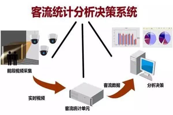 新奧門正版資料大全資,最新數(shù)據(jù)挖解釋明_JXK71.667流線型版