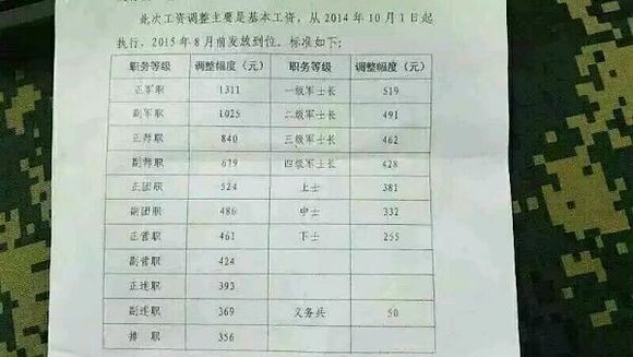 2025部隊工資暴漲,快速解答方案實踐_URG71.839攜帶版