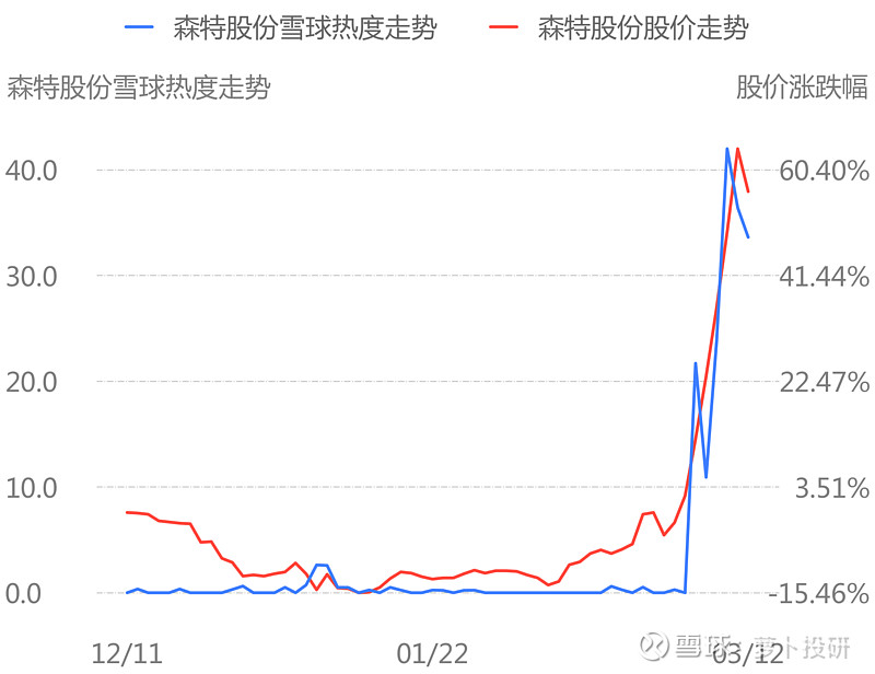 st烯碳最新公告,?? ST烯碳最新公告震撼發(fā)布 ??