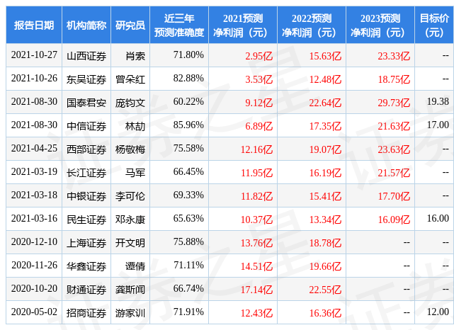 新澳門(mén)彩歷史開(kāi)獎(jiǎng)記錄近30期,專(zhuān)業(yè)數(shù)據(jù)點(diǎn)明方法_VXK71.466樂(lè)享版