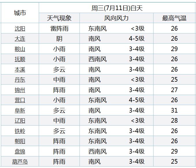 新奧彩今天晚上開(kāi)獎(jiǎng)結(jié)果查詢表,快速問(wèn)題解答_VJO71.986電影版