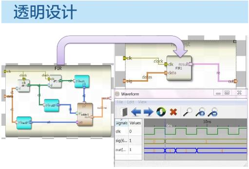 澳門碼統(tǒng)計(jì)器O次1次2次,仿真方案實(shí)施_EDK71.648高端體驗(yàn)版