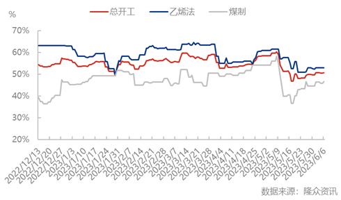 聚乙烯醇最新價格走勢