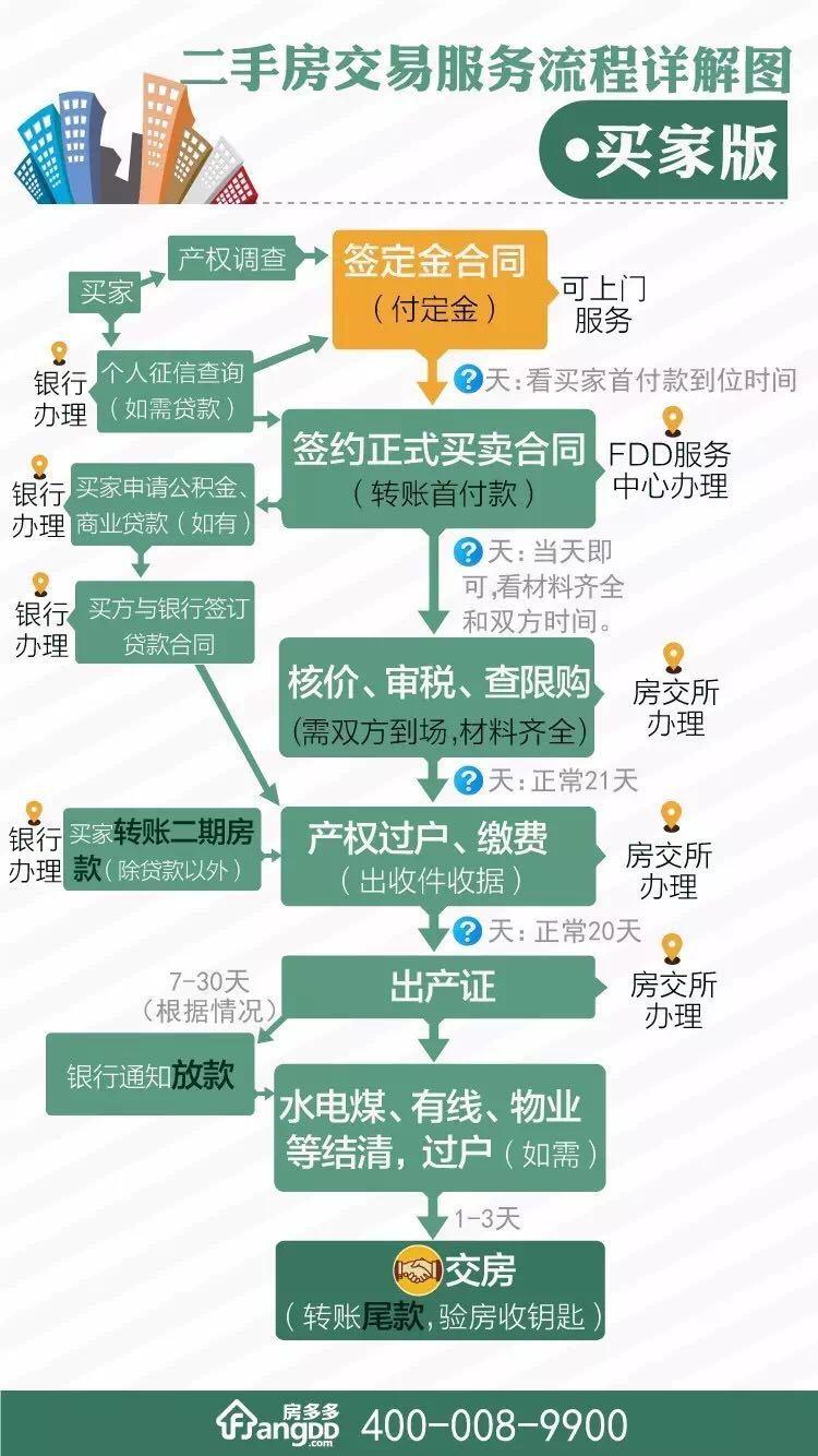 金溪最新二手房購買指南，從入門到簽約的詳細步驟解析