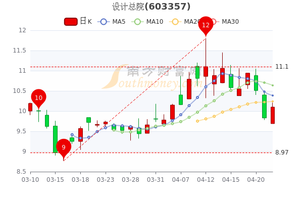 設(shè)計(jì)總院股票最新動態(tài)與科技前沿產(chǎn)品介紹