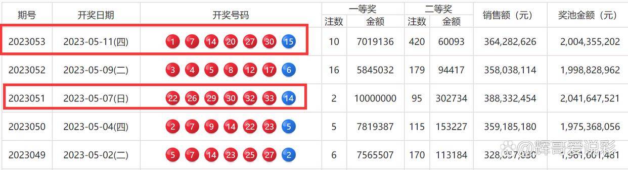 澳門(mén)2肖,全面數(shù)據(jù)分析_CVG83.526穿戴版