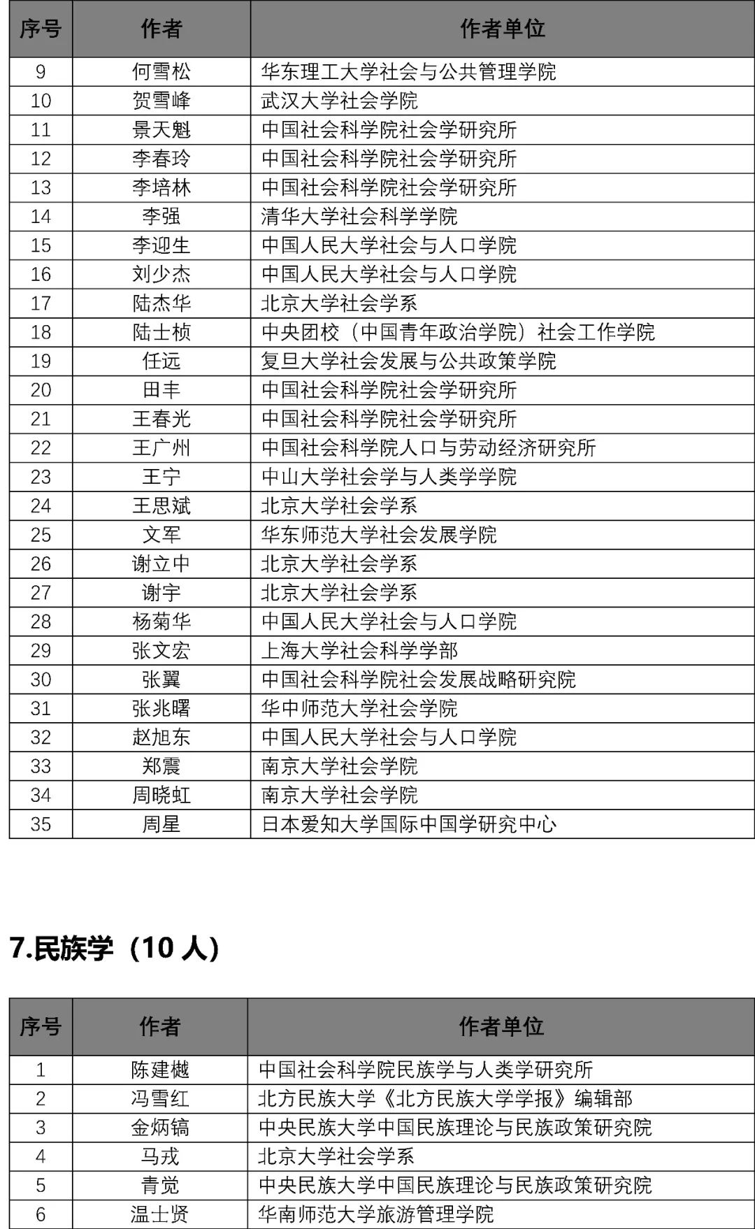 2024新奧正版資料最精準(zhǔn)免費大全,專家解說解釋定義_JNS83.540終身版