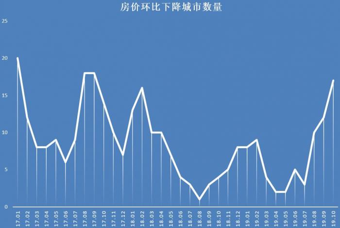 武威房價走勢最新消息，深度分析與展望未來趨勢