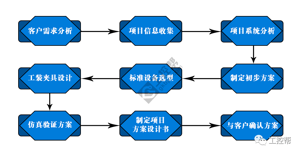 2024年新澳門今晚開獎(jiǎng)結(jié)果查詢,系統(tǒng)分析方案設(shè)計(jì)_BOD13.191可穿戴設(shè)備版