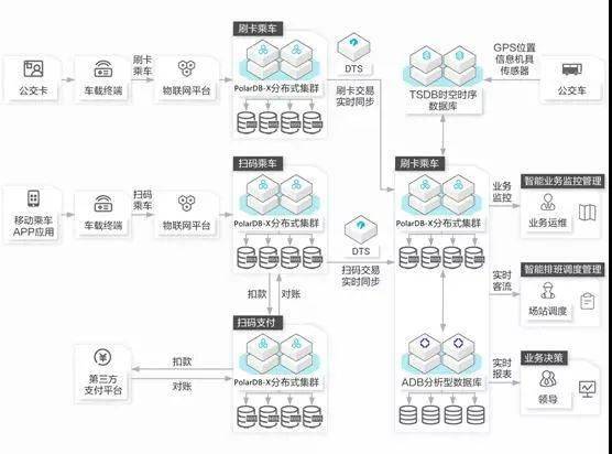 56300網站資料查詢,資源部署方案_BCH13.776環(huán)境版