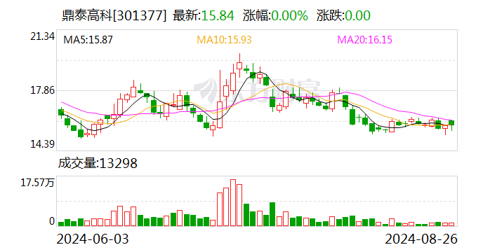 高新興股票最新動(dòng)態(tài)，城市溫情脈搏與股市走向分析