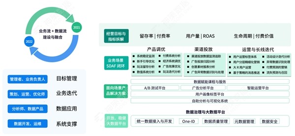 新奧門(mén)資料免費(fèi)資料,數(shù)據(jù)驅(qū)動(dòng)方案_ELA83.692豐富版