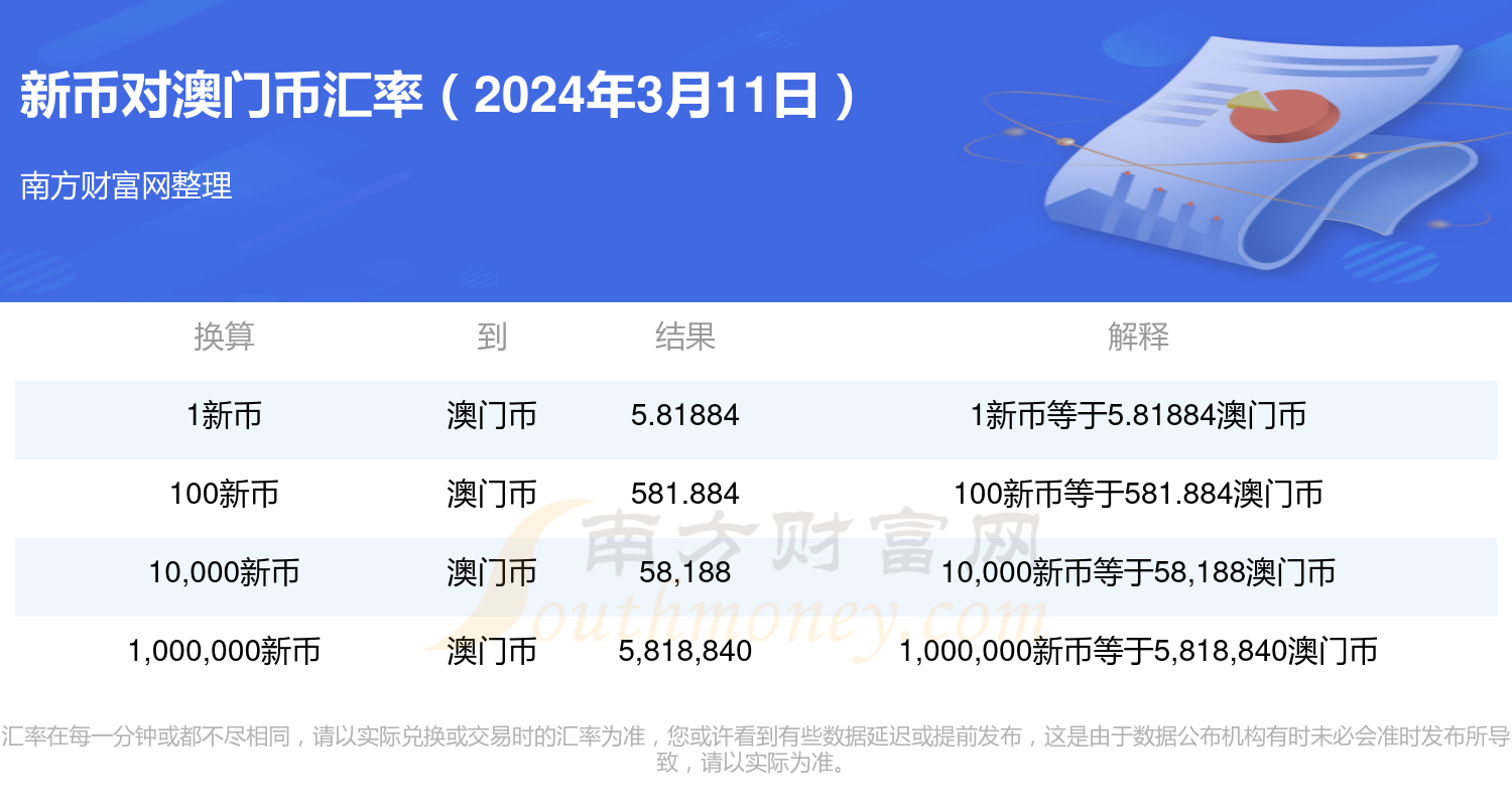 2024新奧門免費(fèi)資料澳門錢莊,新式數(shù)據(jù)解釋設(shè)想_WXA13.240工具版