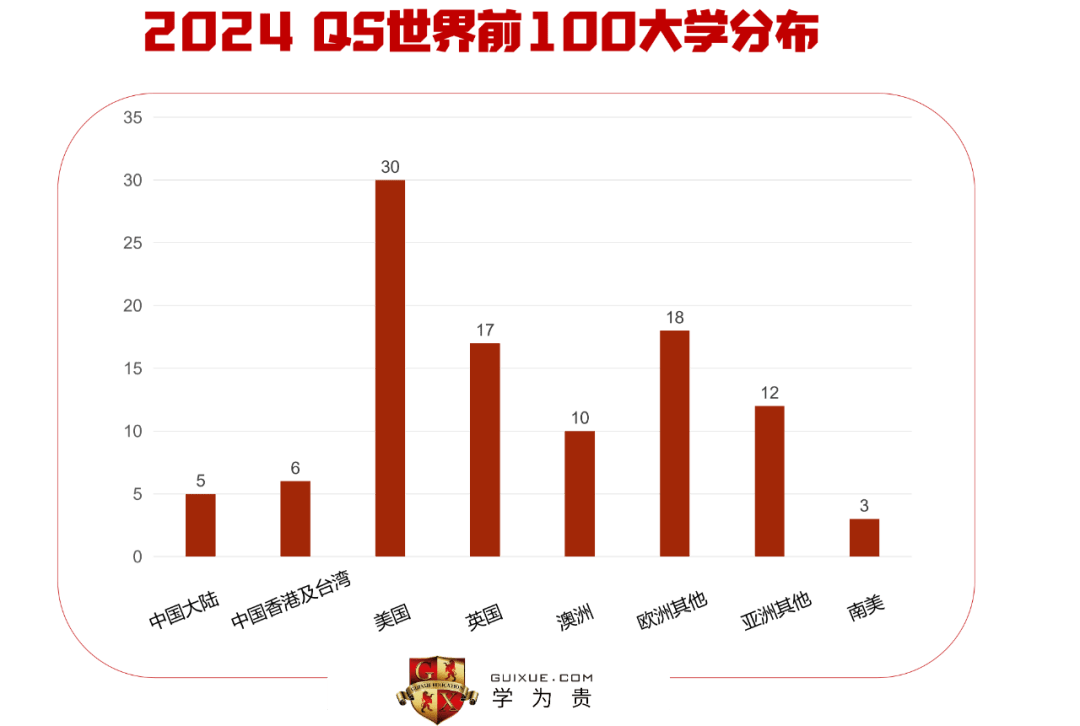 世界大學(xué)排名2024最新榜單及解讀指南，獲取與解讀方法全解析