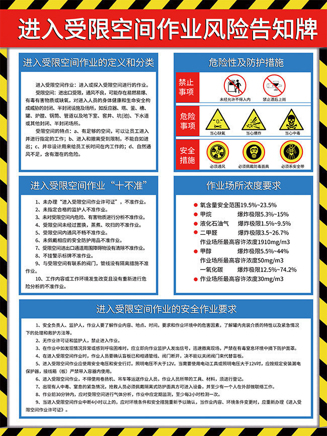 有限空間告知牌最新版制作與應(yīng)用指南