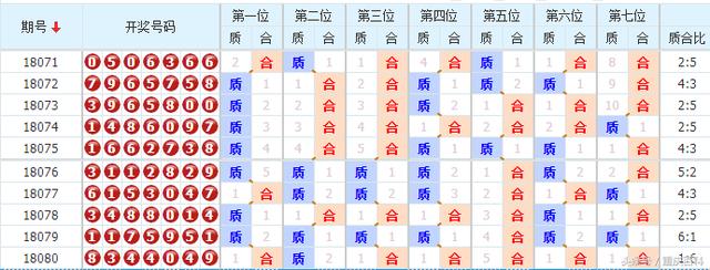 6合和彩開(kāi)獎(jiǎng)結(jié)果歷史,數(shù)據(jù)科學(xué)解析說(shuō)明_YZN83.931超高清版