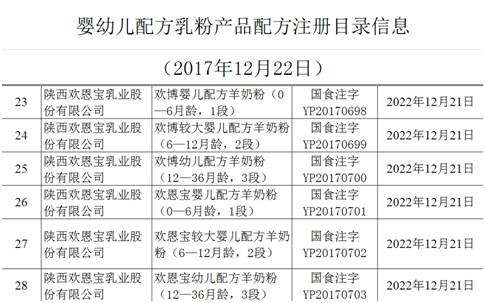 歡恩寶奶粉最新事件深度解析