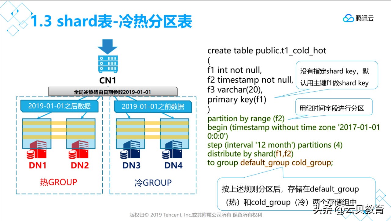 豪江論壇1530888,C0m,數(shù)據(jù)整合解析計劃_YTW83.881教育版