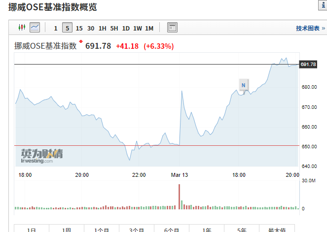 王中王72385.cσm.7229查詢,綜合指數(shù)法_ZBO83.904服務(wù)器版