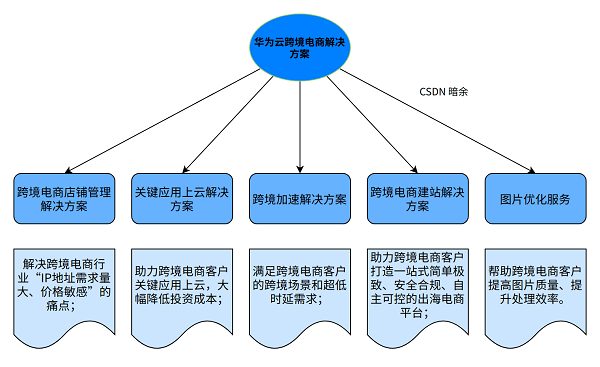 濠江論壇澳門,平衡計(jì)劃息法策略_VBK83.233沉浸版