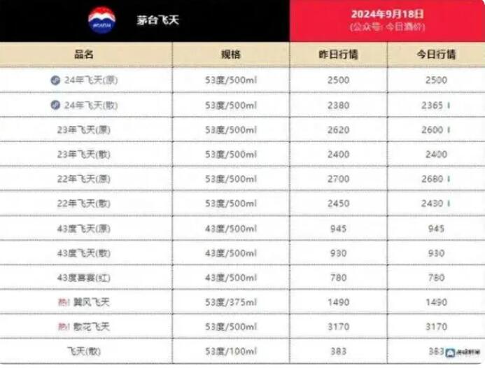 2024新澳開獎結果+開獎記錄,快速問題解答_TFB83.891活力版