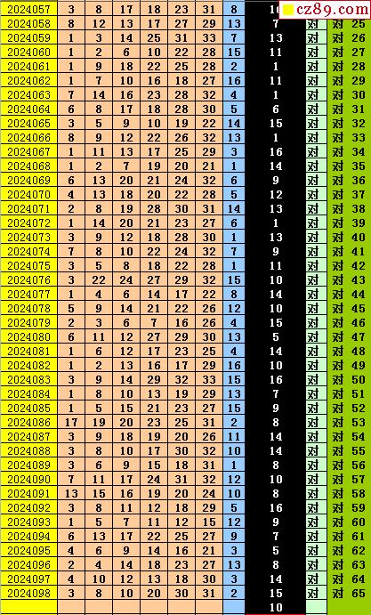 馬會(huì)藍(lán)月亮免費(fèi)資料,實(shí)際確鑿數(shù)據(jù)解析統(tǒng)計(jì)_BII83.803緊湊版