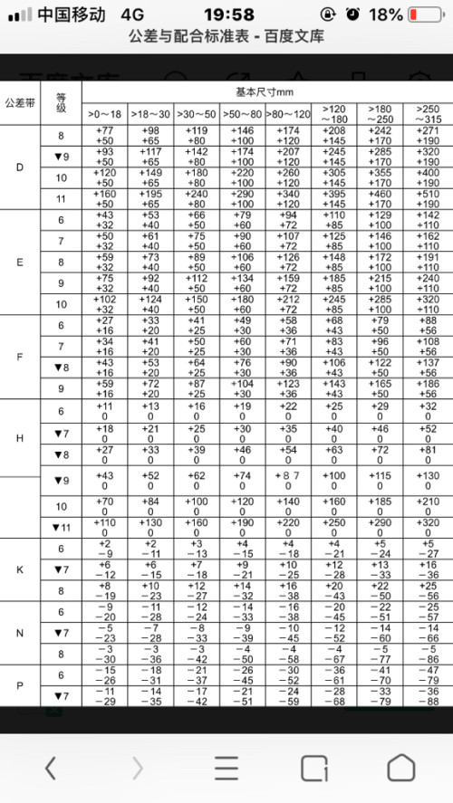 機(jī)械制造精度指南，軸和孔的公差表最新解讀