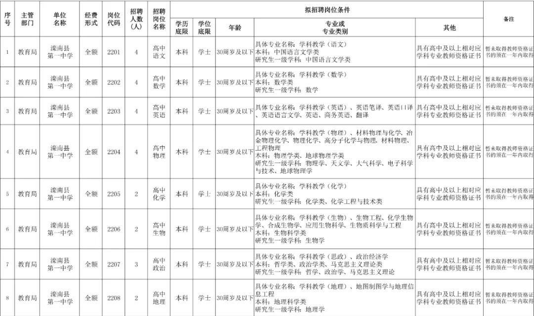 灤南招聘最新消息今天,灤南招聘最新消息今天，一個(gè)溫馨的故事正在上演