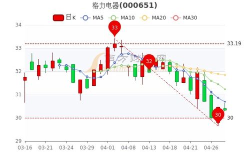 格力電器股票最新動(dòng)態(tài)，時(shí)代印記與行業(yè)領(lǐng)航者的進(jìn)展